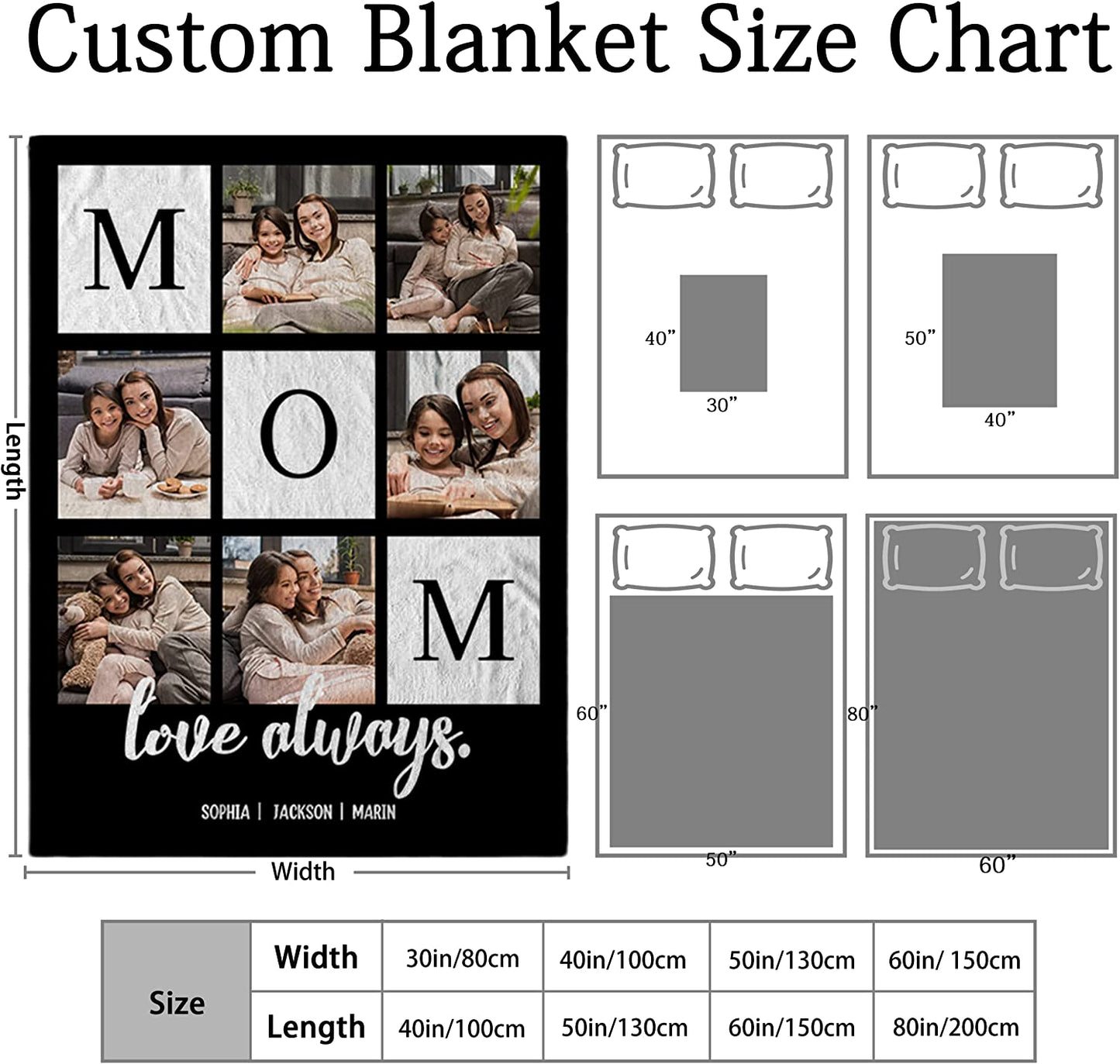 Mothers Day Birthday Gifts for Mom, Personalized Blanket with Photos to My Mom Gift from Daughter Son, Custom Mom Blanket with Pictures Text, Valentines Day for Mom Grandma Women